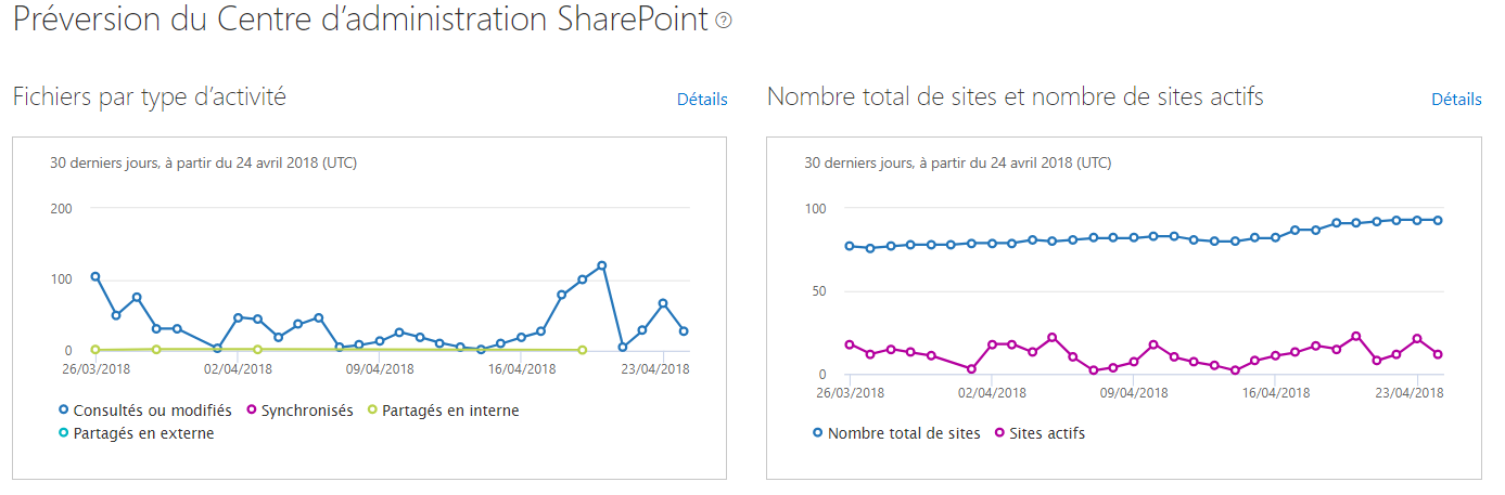 Administration sharepoint Online-Microsoft-hubsites-administration