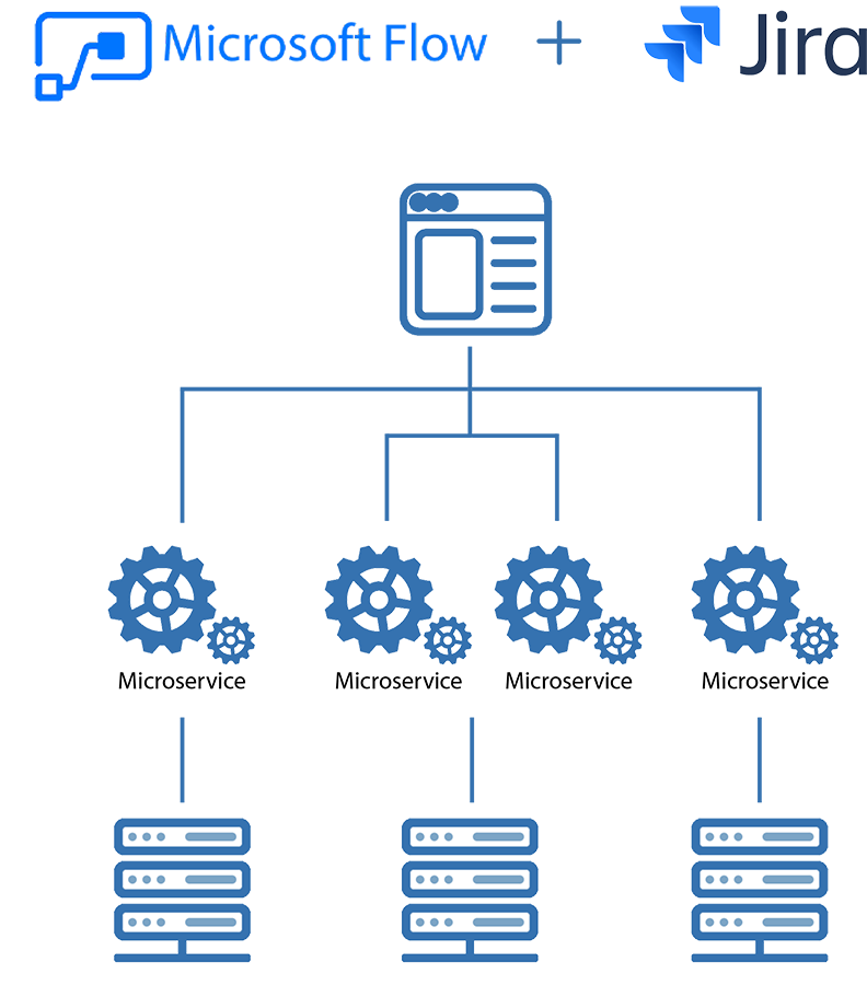 power flow-jira-integration