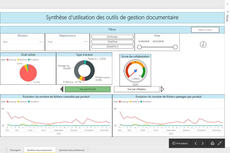 Power BI - to create and share dashboards