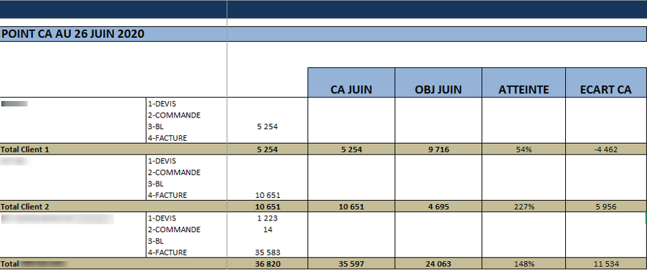 Aromandise-reporting-Excel