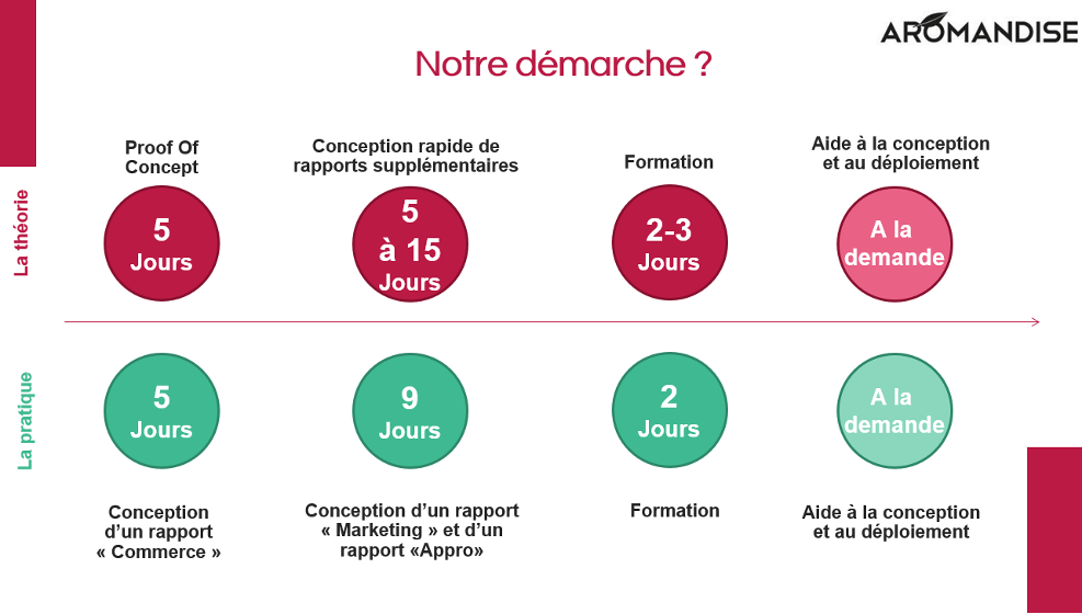 Business-Intelligence-Smartview-Conception-de-tableaux-de-bords-Power-BI-conseil-et-formation