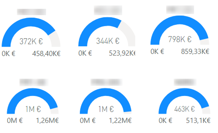 Report-board-Power-BI-Aromandise-