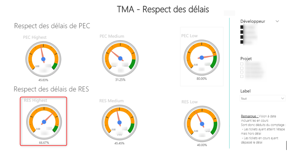 dashboards-business-intelligence-SLA