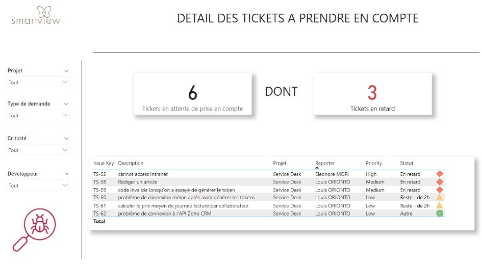 board-management-of-tickets-jira-business-intelligence