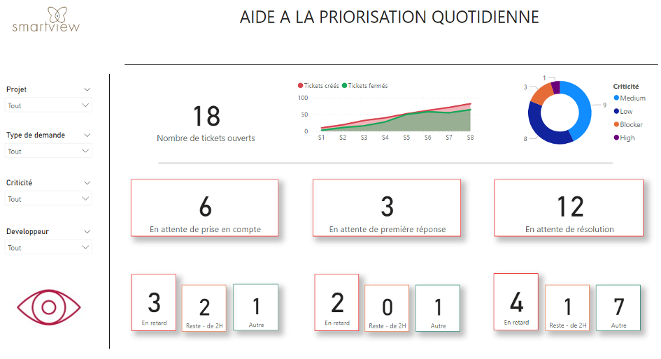 tables-of-rules-and-priority-tickets-and-business-intelligence