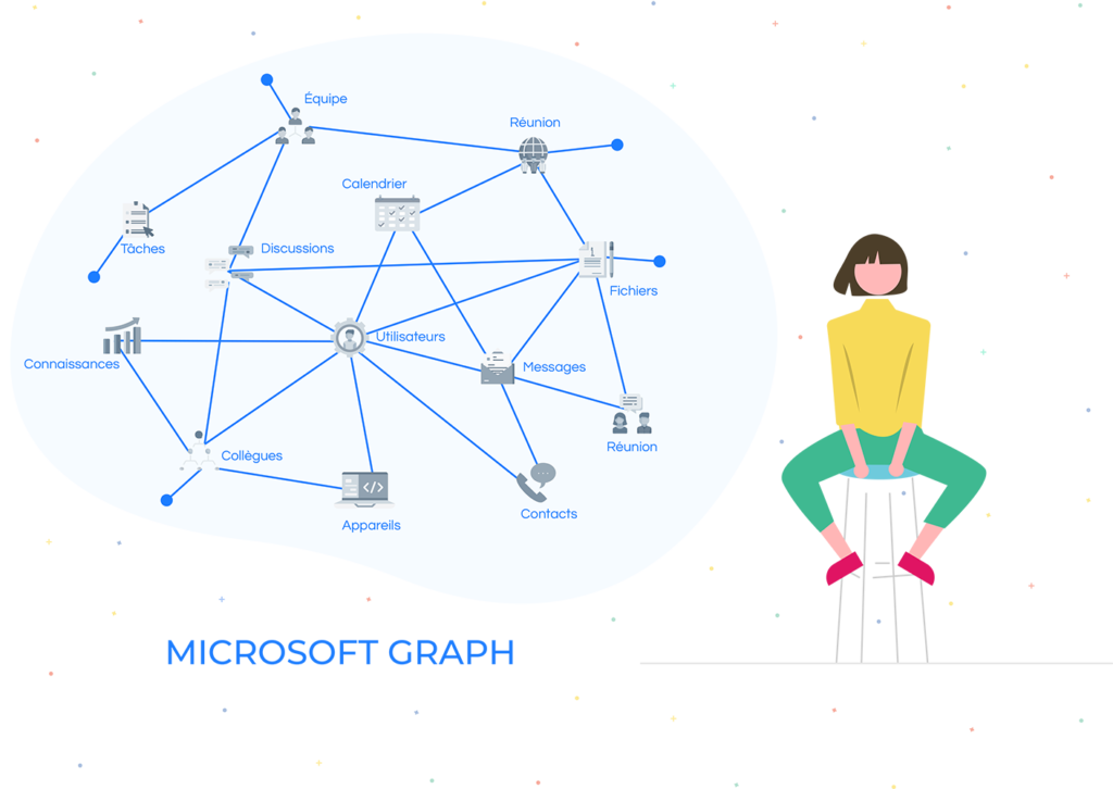 Why-and-how-to-use-Microsoft-Graph-API