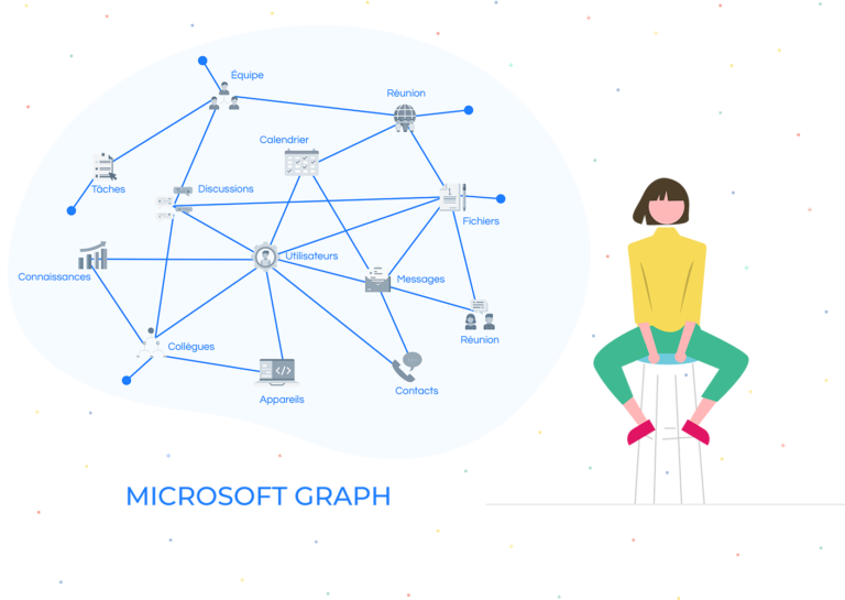 Pourquoi-et-comment-utiliser-Microsoft-Graph-API