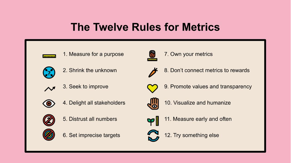 The 12 principles of agility measurement