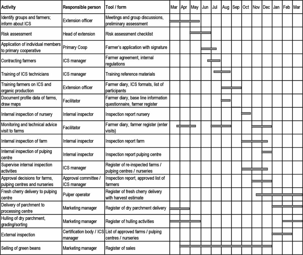 La planification sur des fichiers Excel risque de se révéler un exercice difficile dans un cadre d'agilité à l'échelle.