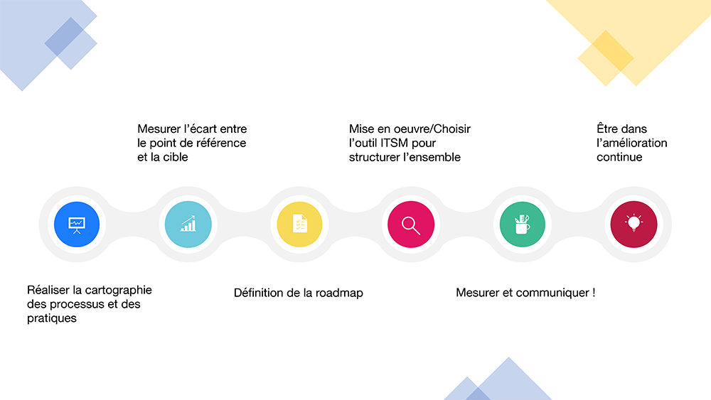 ITSM-6-points-cles-de-la-transformation-ITSM-2