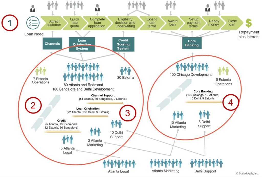 SAFe - four steps to defining your value-based organization 