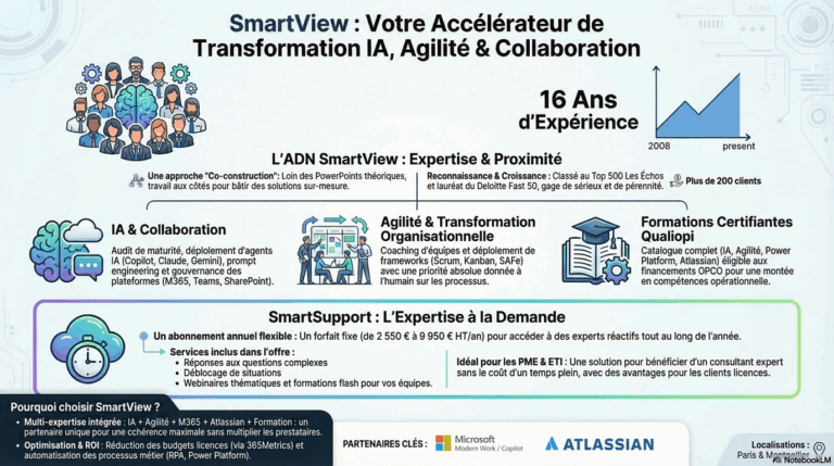 Smartview Overview SmartView - SmartView