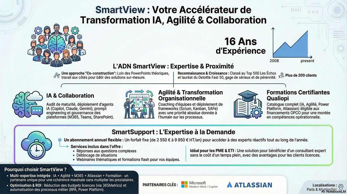 SmartView - SmartView