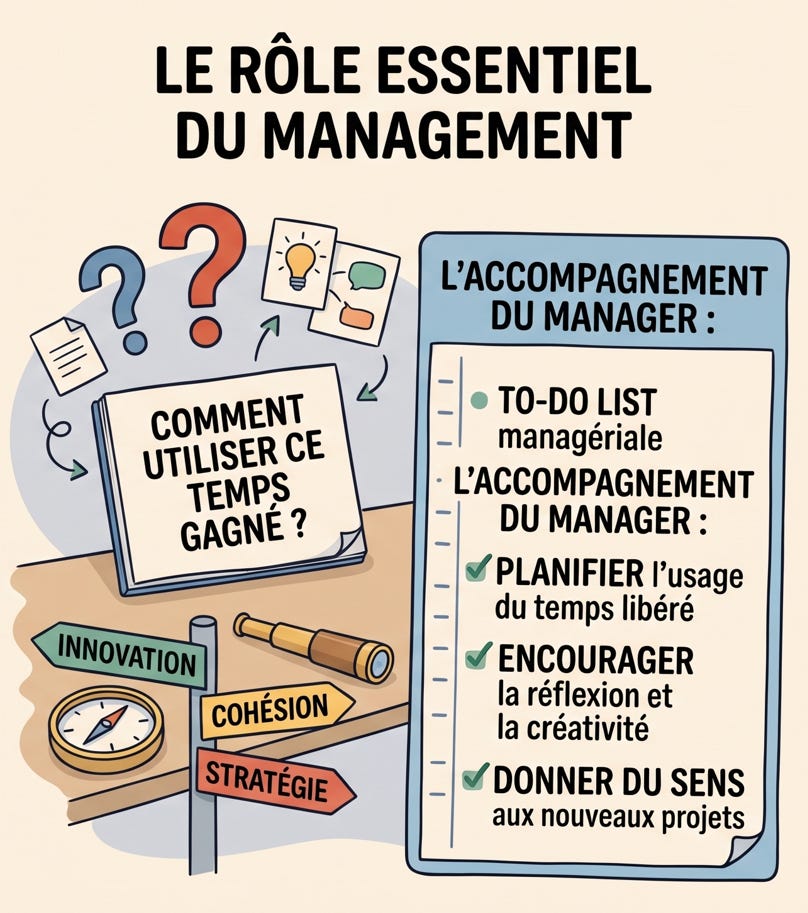 Contenu de l’article Manager l’IA générative : les tâches de préparation confiées à l’IA